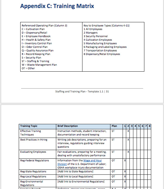 Quality Assurance Plan Template For Healthcare from cannabiscultivationconsulting.com