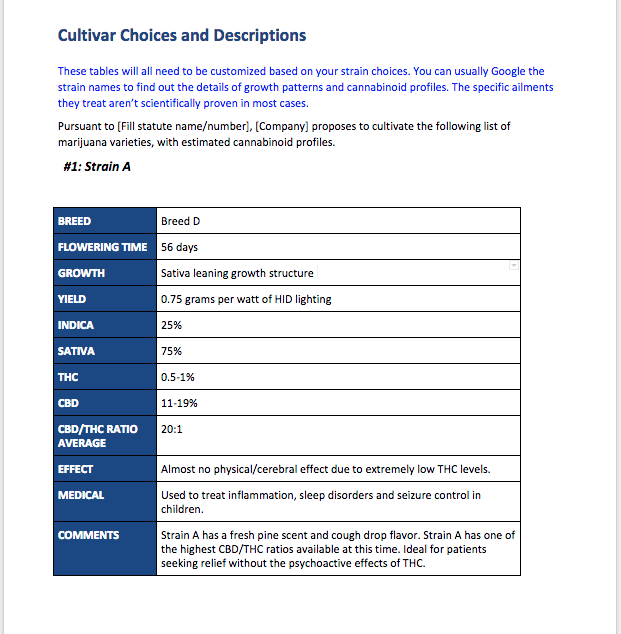 Cultivation Sop Template