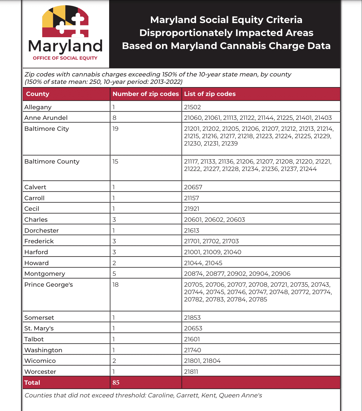 Maryland Dispensary License | Maryland Cannabis Application Kit