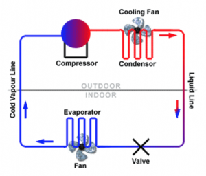 Refrigeration Loop