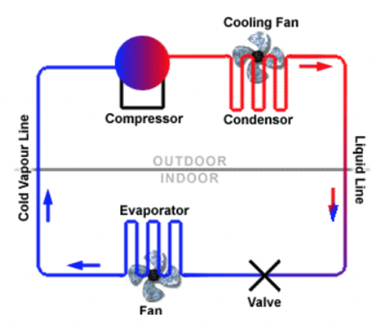 Cannabis HVAC and Dehumidification | Comparing Cultivation HVAC ...