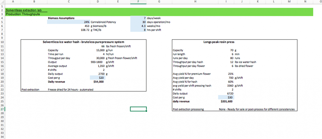 hemp extraction business pro forma