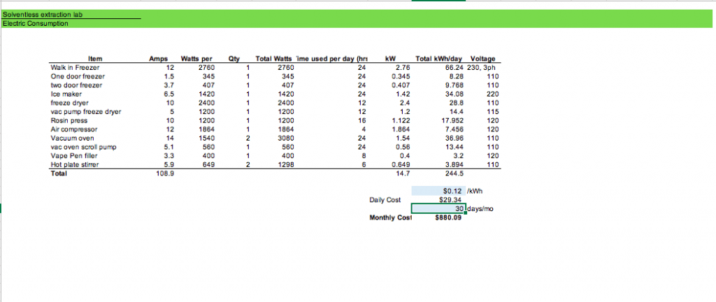 rosin press solventless financial model